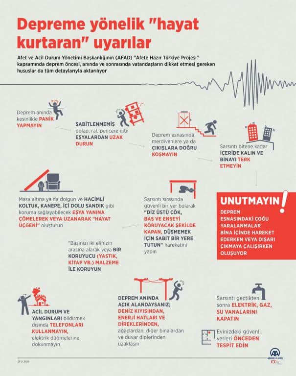 deprem aninda yapilmasi gerekenler atakoy anadolu lisesi